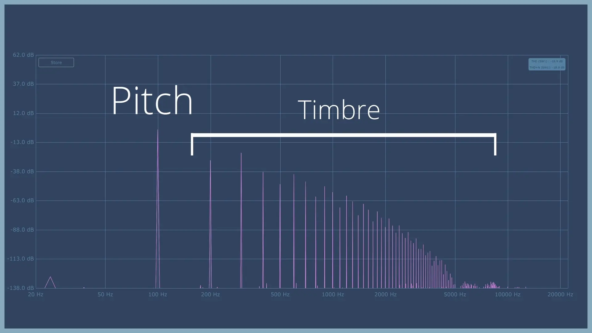 Level Up Pro Mixing System 10 Week 2: The Technical Spine